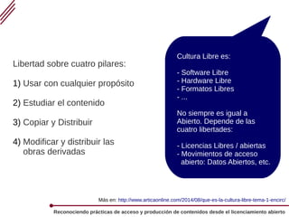 Reconociendo prácticas de acceso y producción de contenidos desde el licenciamiento abierto
Libertad sobre cuatro pilares:
1) Usar con cualquier propósito
2) Estudiar el contenido
3) Copiar y Distribuir
4) Modificar y distribuir las
obras derivadas
Más en: http://www.articaonline.com/2014/08/que-es-la-cultura-libre-tema-1-encirc/
Cultura Libre es:
- Software Libre
- Hardware Libre
- Formatos Libres
- ...
No siempre es igual a
Abierto. Depende de las
cuatro libertades:
- Licencias Libres / abiertas
- Movimientos de acceso
abierto: Datos Abiertos, etc.
 