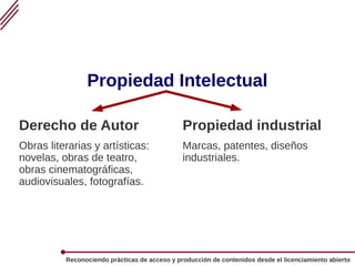 Reconociendo prácticas de acceso y producción de contenidos desde el licenciamiento abierto
Propiedad Intelectual
Derecho de Autor
Obras literarias y artísticas:
novelas, obras de teatro,
obras cinematográficas,
audiovisuales, fotografías.
Propiedad industrial
Marcas, patentes, diseños
industriales.
 