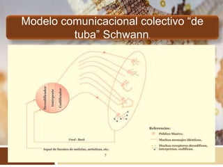 Modelo comunicacional colectivo “de
tuba” Schwann.
 