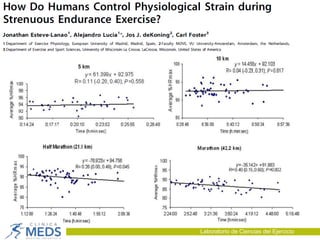 Laboratorio de Ciencias del Ejercicio
 