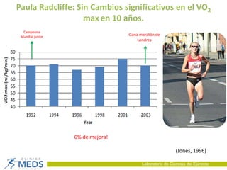Paula Radcliffe: Sin Cambios significativos en el VO2
maxen 10 años.
Laboratorio de Ciencias del Ejercicio
0% de mejora!
Campeona
Mundial junior
(Jones, 1996)
Gana maratón de
Londres
 