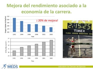 Mejora del rendimiento asociado a la
economía de la carrera.
¡ 20% de mejora!
Laboratorio de Ciencias del Ejercicio
 