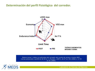 Determinación del perfil Fisiológico del corredor.
Laboratorio de Ciencias del Ejercicio
Limit Time
 