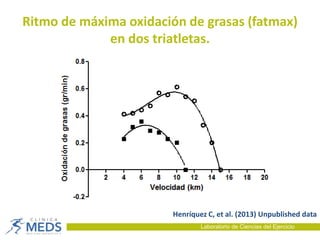 Ritmo de máxima oxidación de grasas (fatmax)
en dos triatletas.
Laboratorio de Ciencias del Ejercicio
Henríquez C, et al. (2013) Unpublished data
 