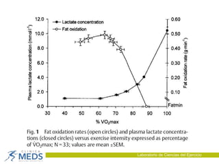 Laboratorio de Ciencias del Ejercicio
 