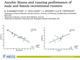 Laboratorio de Ciencias del Ejercicio
 
