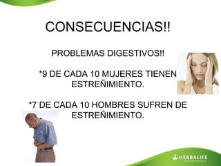CONSECUENCIAS!! 
PROBLEMAS DIGESTIVOS!! 
*9 DE CADA 10 MUJERES TIENEN 
ESTREÑIMIENTO. 
*7 DE CADA 10 HOMBRES SUFREN DE 
ESTREÑIMIENTO. 
 