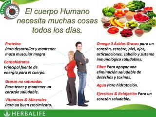 Proteína 
Para desarrollar y mantener 
masa muscular magra 
Carbohidratos 
Principal fuente de 
energía para el cuerpo. 
Grasas no saturadas 
Para tener y mantener un 
corazón saludable. 
Vitaminas & Minerales 
Para un buen crecimiento. 
Omega 3 Ácidos Grasos para un 
corazón, cerebro, piel, ojos, 
articulaciones, cabello y sistema 
inmunológico saludables. 
Fibra Para apoyar una 
eliminación saludable de 
desechos y toxinas. 
Agua Para hidratación. 
Ejercicios & Relajación Para un 
corazón saludable.. 
El cuerpo Humano 
necesita muchas cosas 
todos los días. 
 