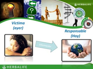 Victima 
(ayer) 
Responsable 
(Hoy) 
 