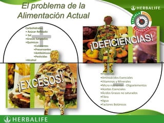El problema de la 
Alimentación Actual 
- 
Carbohidratos 
• Azúcar • Sal 
•Grasas +Refinado 
Saturadas 
•Químicos 
•Colorantes 
•Preservantes 
•Antibióticos 
•Pesticidas 
•Alcohol 
•Proteínas 
•Aminoácidos Esenciales 
•Vitaminas y Minerales 
•Micro nutrientes - Oligoelementos 
•Aceites Esenciales 
•Ácidos Grasos no saturados 
•Fibra 
•Agua 
•Factores Botánicos 
 