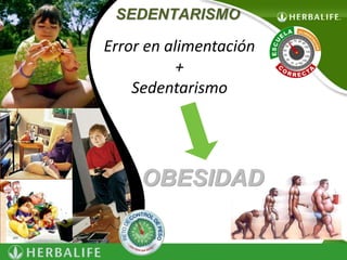 SEDENTARISMO 
Error en alimentación 
+ 
Sedentarismo 
OBESIDAD 
 
