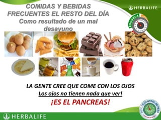 COMIDAS Y BEBIDAS 
FRECUENTES EL RESTO DEL DÍA 
Como resultado de un mal 
desayuno 
LA GENTE CREE QUE COME CON LOS OJOS 
Los ojos no tienen nada que ver! 
¡ES EL PANCREAS! 
 