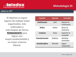 Charla_Metodología_5S.pdf