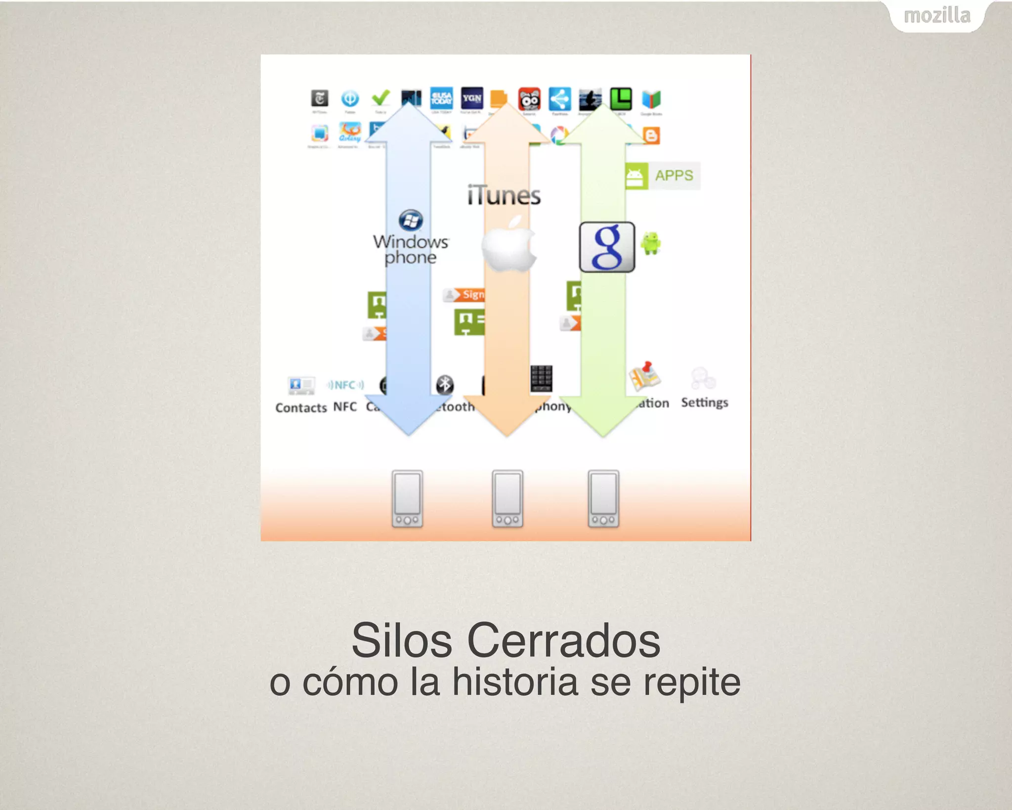 Silos Cerrados
o cómo la historia se repite