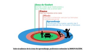 Solo si salimos de la zona de aprendizaje, podremos entender la INNOVACIÓN.
 