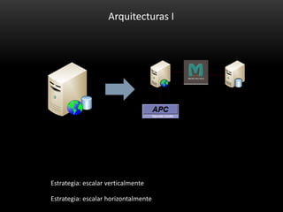 Arquitecturas I




Estrategia: escalar verticalmente

Estrategia: escalar horizontalmente
 