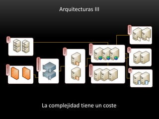 Firewall(s)                     CDN




                                     Balanceadores




                                                     Proxys




                                Memcached            Web Heads
                                                                                  Arquitecturas III




La complejidad tiene un coste


                                                        Solr           Archivos
                                    DB
 