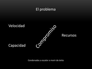 El problema



Velocidad

                                              Recursos

Capacidad


            Condenados a escalar o morir de éxito
 