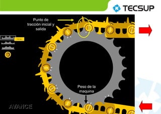 Punto de
tracción inicial y
salida
Peso de la
maquina
AVANCE
 
