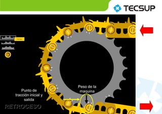 Punto de
tracción inicial y
salida
RETROCESO
Peso de la
maquina
 