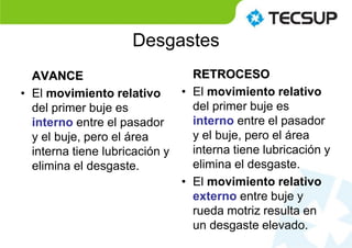 Desgastes
AVANCE
• El movimiento relativo
del primer buje es
interno entre el pasador
y el buje, pero el área
interna tiene lubricación y
elimina el desgaste.
RETROCESO
• El movimiento relativo
del primer buje es
interno entre el pasador
y el buje, pero el área
interna tiene lubricación y
elimina el desgaste.
• El movimiento relativo
externo entre buje y
rueda motriz resulta en
un desgaste elevado.
 