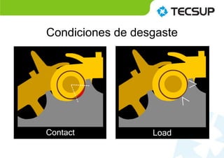 Condiciones de desgaste
 