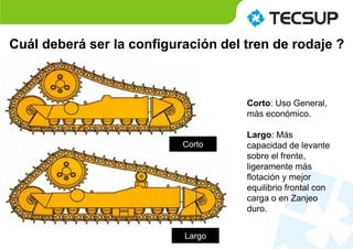 Cuál deberá ser la configuración del tren de rodaje ?
Corto
Corto: Uso General,
más económico.
Largo: Más
capacidad de levante
sobre el frente,
ligeramente más
flotación y mejor
equilibrio frontal con
carga o en Zanjeo
duro.
Largo
 