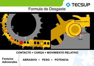 Formula de Desgaste
CONTACTO + CARGA + MOVIMIENTO RELATIVO
Movimiento relativo
Carga
Contacto
Factores
Adicionales
ABRASIVO + PESO + POTENCIA
 
