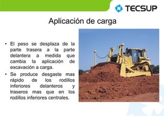 • El peso se desplaza de la
parte trasera a la parte
delantera a medida que
cambia la aplicación de
excavación a carga.
• Se produce desgaste mas
rápido de los rodillos
inferiores delanteros y
traseros mas que en los
rodillos inferiores centrales.
Aplicación de carga
 
