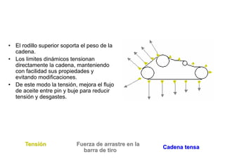Tensión Fuerza de arrastre en la
barra de tiro
Cadena tensa
• El rodillo superior soporta el peso de la
cadena.
• Los limites dinámicos tensionan
directamente la cadena, manteniendo
con facilidad sus propiedades y
evitando modificaciones.
• De este modo la tensión, mejora el flujo
de aceite entre pin y buje para reducir
tensión y desgastes.
 