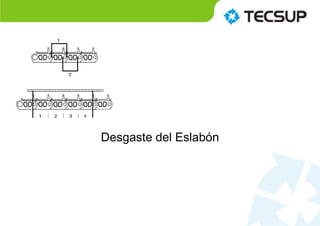 Desgaste del Eslabón
 