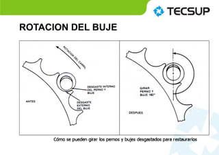 ROTACION DEL BUJE
 