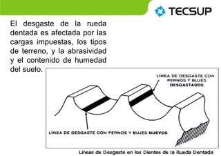 El desgaste de la rueda
dentada es afectada por las
cargas impuestas, los tipos
de terreno, y la abrasividad
y el contenido de humedad
del suelo.
 