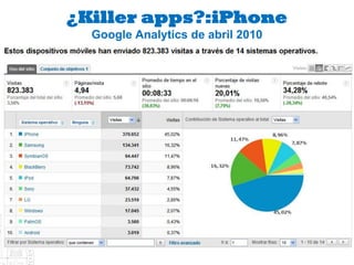 ¿Killer apps?:iPhone
  Google Analytics de abril 2010
 