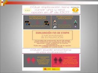 OBXECTIVOS • Preparación para estudos superiores.
• Orientar vocacionalmente acorde coas preferencias e aptitudes.
ACCESO •Co título de ESO, preferentemente tras cursar a opción de ensinos
académicas.
MODALIDADES CIENCIAS
HUMANIDADES E CIENCIAS SOCIAIS
ARTES (PLÁSTICAS E ESCÉNICAS)
TIPO DE
MATERIAS
1. Troncais.
2. Específicas.
3. Libre configuración.
TITULACIÓN Tras superar todas as materias de bacharelato.
 A nota media será a media das materias de Bacharelato.
SAÍDAS - Graos universitarios (previa superación dunha proba de acceso
chamada ABAU)
- Ciclos formativos de grao superior.
- Estudos superiores de Ensinanzas de Réxime Especial e
Ensinanzas Deportivas.
CARACTERÍSTICAS DO BACHARELATO
 