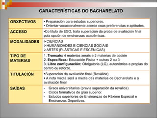 Itinerarios 2º de Bacharelato no IES A Sardiñeira
 