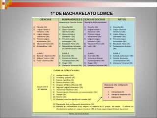 OS ESTUDOS UNIVERSITARIOS AGRÚPANSE EN 5
RAMAS DE COÑECEMENTO
5 ramas
de
coñecemento
Artes e
Humanidades
Ciencias Sociais
e Xurídicas
Enxeñaría e
arquitectura
Ciencias da
Saúde
Ciencias
 