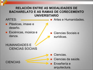 GRAOS UNIVERSITARIOS:
CIENCIAS SOCIAIS E XURÍDICAS
Xornalismo
Publicidade e Relacións Públicas
Mestre: Educación Infantil, Educación
Primaria
Educación Social
Consultoría e Xestión da Información
Pedagoxía
Comunicación Audiovisual
Relacións Laborais e RH
Ciencias Políticas e da Administración
Comercio
Traballo Social
Dereito
Turismo
Economía
Administración e Dirección de Empresas
Ciencias empresariais
Ciencias da Actividade Fisica e do Deporte
(Proba específica de acceso)
Socioloxía
Xeografía e Ordenación do Territorio
Dirección e Xestión Pública
Acceso preferente por Bacharelato
de Ciencias Sociais con materias
como:
Matemáticas aplicadas ás CCSS
Economía
Historia do Mundo Contemporáneo
 