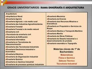 Os itinerarios de 4º de ESO no IES A Sardiñeira e a súa relación coas
modalidades de Bacharelato
 