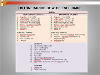 OS MÓDULOS
Formación e
Orientación
Laboral
Empresa e
Iniciativa
emprendedora
Proxecto (nos
CS)
Formación
Profesional
Específica
Formación en
Centros de
Traballo (FCT)
 
