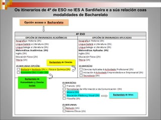 ACCESO Á FORMACIÓN PROFESIONAL
ACCESO
DIRECTO
PROBA DE
ACCESO
TITULACIÓN E
SAÍDAS
CICLOS DE
GRAO MEDIO
- Título de ESO ou
equivalente.
- Título de FP
Básica.
- Tense en conta a
nota media dos
estudos previos.
17 anos cumpridos no
ano da proba
Título de TÉCNICO.
Acceso ao mercado
laboral.
Acceso directo aos
Ciclos de grao
Superior
CICLOS DE
GRAO
SUPERIOR
- Título CM
- Título de BACH.
- Tense en conta a
Nota media dos
estudos previos.
19 anos cumpridos no
ano da proba
Título de TÉCNICO
SUPERIOR.
Acceso ao mercado
laboral.
Acceso directo aos
graos universitarios.
 
