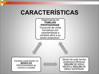 Oferta de Ciclos de FP en Galicia
 26 familias
profesionais.
 143 ciclos
formativos.
◦ 64 ciclos medios.
◦ 79 ciclos
superiores.
 