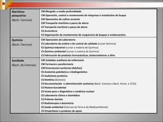 ENSINANZAS ESPECIAIS
ENSINANZAS
DE IDIOMAS
ENSINANZAS ARTÍSTICAS ENSINANZAS
DEPORTIVAS
Artes plásticas e
Deseño
Música e Danza Arte
Dramática
Nivel básico
Nivel
intermedio
Nivel
avanzado
•Ciclos medios.
•Ciclos superiores.
•Estudos superiores
de deseño (Gráfico,
Produtos,
Interiores, Moda)
•Estudos superiores
de conservación e
restauración de
bens culturais
•Grao elemental
•Grao Profesional
•Estudos
superiores
Estudos
superiores:
Dirección de
escena,
escenografía,
interpretación.
Ciclos Medios
Ciclos Superiores
Especialidades de:
fútbol, baloncesto,
balonmán,
atletismo, fútbol
sala.
 
