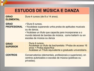 ESTUDOS SUPERIORES DE DESEÑO
Finalidade Innovación industrial.
Duración 4 cursos
Acceso 1. Directo: co título de Técnico Superior de Artes Plásticas
e Deseño.
2. Título de Bacharelato + Proba específica
3. Proba de acceso con 18 anos + Proba específica
Datas Xuño
Especialidades 1. Deseño Gráfico: Coruña, Lugo, Ourense.
2. Deseño de Productos: Santiago.
3. Deseño de Interiores: Coruña, Lugo, Ourense
4. Deseño de Moda: Santiago
Titulación Título Superior de Deseño (na especialidade)
equivalente a Graduado Universitario.
 
