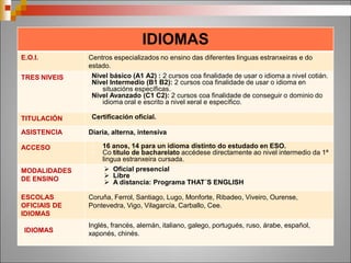 ESCOLAS DE ARTES E ESTUDOS
SUPERIORES DE DESEÑO
Mestre Mateo
(Santiago)
Pablo Picaso
(A Coruña)
Ramón Falco
(Lugo)
Antonio Faílde
(Ourense)
– CS Artes aplicadas da
escultura
– CS Fotografía
artística
– CS Xoiaría artística
– CS arquitetura
efímera
– Deseño de Moda
– Deseño de Produtos
– CS Artes aplicadas da
escultura
– CS Fotografía
artística
– CS Ilustración
– CM Dourado e
policromía artísticos
– Deseño de interiores
– Deseño Gráfico
– CS Gravado e
técnicas de
estampación
– CS Fotografía
artística
– CS Cerámica artística
– CM Serigrafía
artística
– Deseño de interiores
– Deseño Gráfico
– CS Fotografía
artística
– CS Ilustración
– CM Ebanistería
artística
– Deseño de interiores
– Deseño Gráfico
 