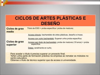 CONSERVACIÓN E RESTAURACIÓN DE
BENS CULTURAIS
Grao
universitario
Formación para a conservación do patrimonio artístico.
Acceso • Directo co título de técnico superior de Artes Plásticas
e Deseño.
• Título de bacharelato + proba específica
• Proba de acceso con 18 anos + proba específica
Especialidades Arqueoloxía, pintura, escultura, documento gráfico,
textiles, mobiliario.
Única escola
en Galicia
En Pontevedra, coas especialidades de Escultura,
Pintura e Arqueoloxía.
 