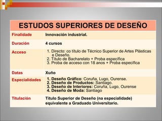 ARTE DRAMÁTICA
Grao
universitario
Cunha duración de 4 anos.
Especialidades Dirección de escena e dramaturxia
Escenografía
Interpretación
Acceso •Bacharelato + proba específica para cada especialidade.
•Proba de acceso con 18 anos + Proba específica
Onde estudar ESAD de Vigo
A proba
específica
1º Análise dun texto teatral.
2º Varias probas prácticas diferentes en función da
especialidade.
 