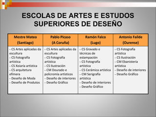 ENSINANZAS TÉCNICO - DEPORTIVAS
• Formación de adestradores, monitores e técnicos
deportivos nunha modalidade ou especialidade
deportiva.
FINALIDADE
• Título de Técnico Deportivo nunha especialidade deportiva. Dous
niveis:
• 1º nivel: Iniciación técnica e táctica para programar, adestrar nunha fase
inicial ou acompañar aos xogadores ás competicións, participar na
organización de competicións e actividades e colaborar como auxiliar
dun adestrador de nivel superior.
• 2º nivel: Perfeccionamento técnico e táctico para programar, dirixir
adestramentos, dirixir a deportistas e equipos, participar no
desenvolvemento de competicións e colaborar como auxiliar dun
Técnico Superior.
GRADO
MEDIO
• Título de Técnico Superior nunha especialidade deportiva.
Capacita para dirixir e coordinar a técnicos deportivos, planificar
e dirixir o adestramento dos deportistas e equipos de alta
competición, xestionar escolas deportivas.
• Este título dá acceso a estudos universitarios.
GRADO
SUPERIOR
 