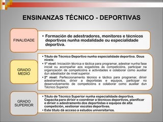 Esquema Sistema Educativo
 
