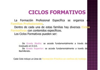 La Formación Profesional Específica se organiza en
Familias Profesionales.Familias Profesionales.
Dentro de cada una de estas familias hay diversos Ciclos
Formativos con contenidos específicos.
Los Ciclos Formativos pueden ser:
• De Grado Medio: se accede fundamentalmente a través del
Graduado en E.S.O.Graduado en E.S.O.
• De Grado Superior: se accede fundamentalmente a través del
Bachillerato.
Cada Ciclo incluye un área de Formación Práctica en centros de trabajo
 